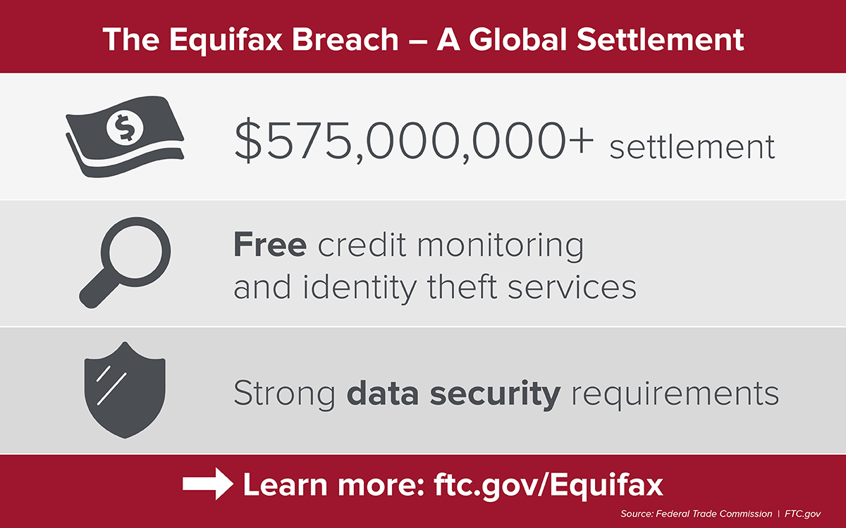Terms of Equifax settlement