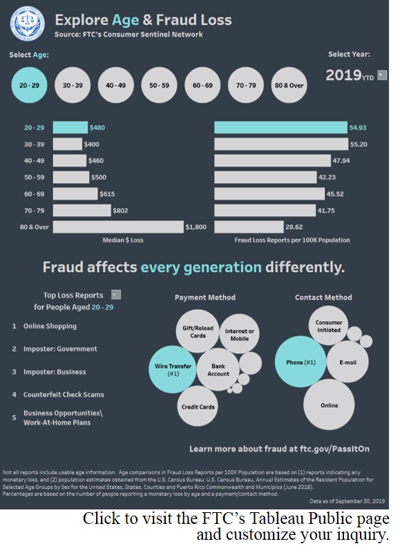 Explaore Age & Fraid Loss infographic